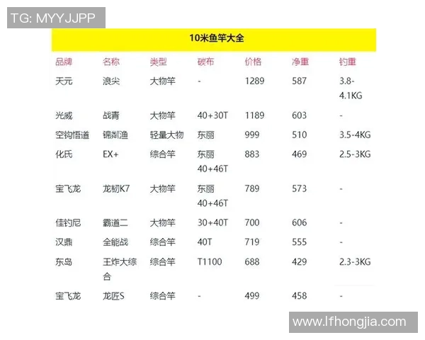 渔具选购与使用全攻略：如何选择适合自己的渔具装备技巧